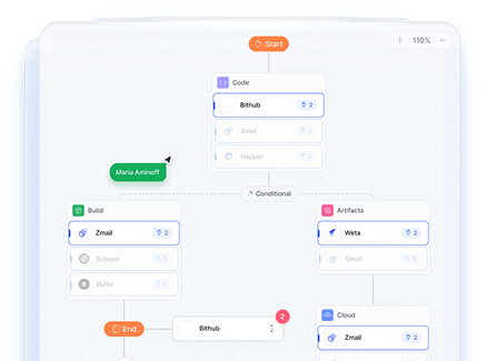 Advanced Data Security